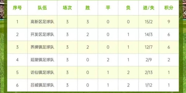 燃爆中北学院！丹阳足球哪家强？